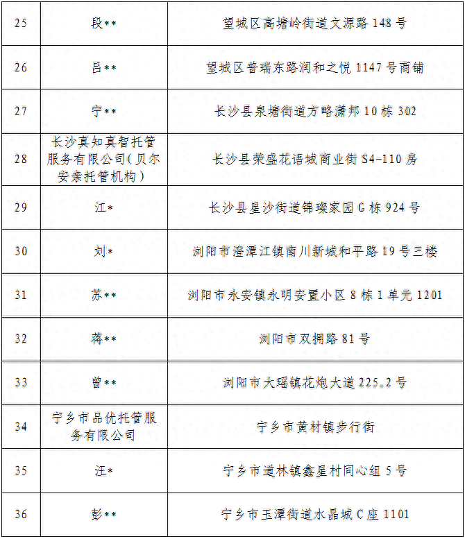 湖南长沙查处37起学科类隐形变异培训