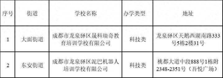成都市龙泉驿区公布177所校外培训机构白名单