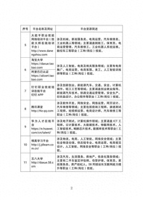 可免费学技能！江苏向劳动者推荐41个线上培训平台