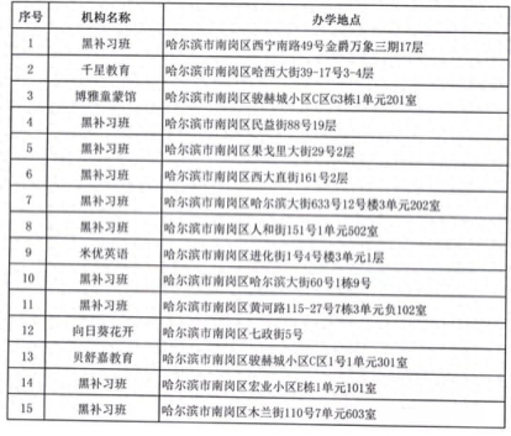 50家上榜！哈尔滨公布第七批校外培训机构黑名单