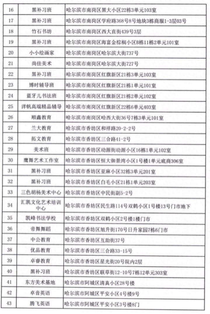50家上榜！哈尔滨公布第七批校外培训机构黑名单