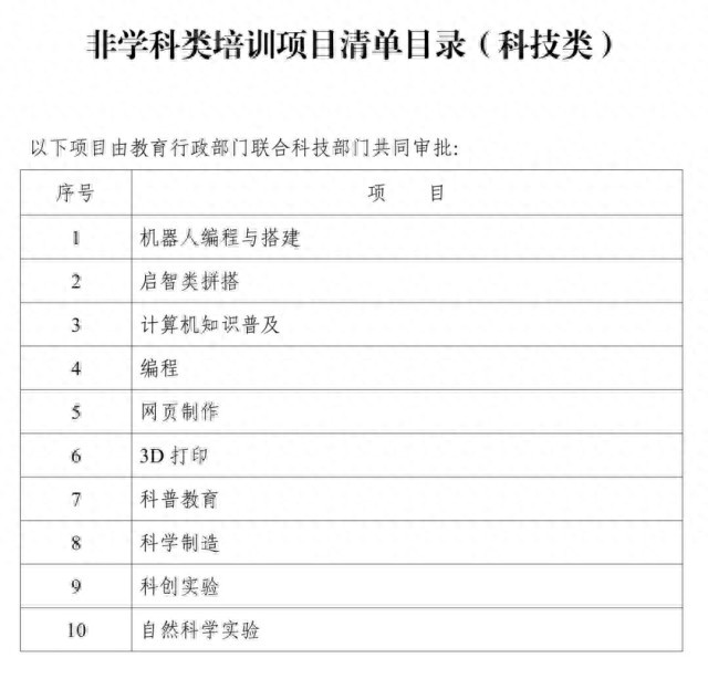 湖南《非学科类培训项目清单目录》出炉！清单之外的项目将被调整