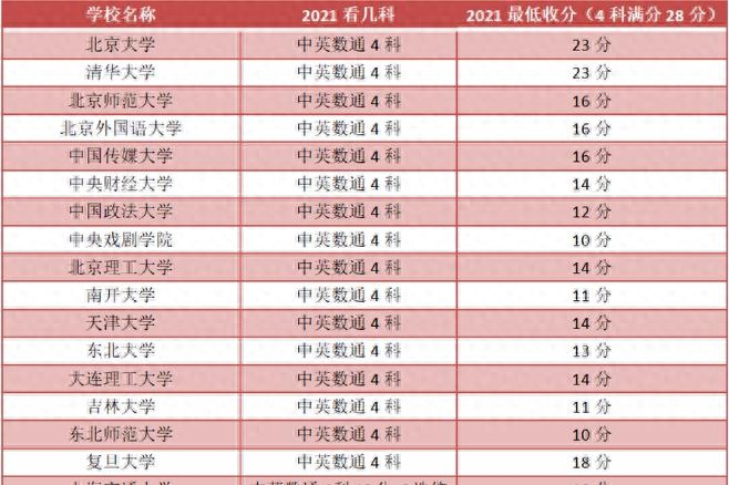 普娃逆袭首选的国际课程香港DSE！海内外知名大学认可！