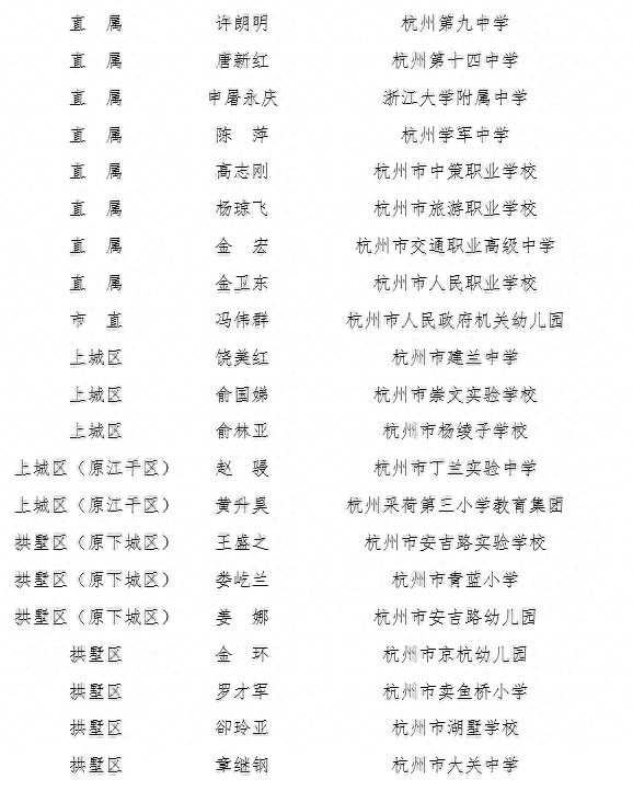 第一批名单正在公示！杭州将重点培养这些校长和老师