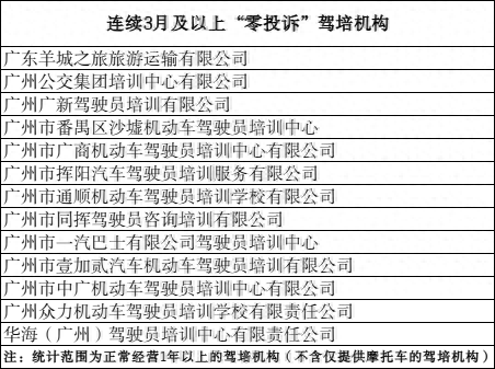 4月广州驾培机构科目二通过率最高为82.31%