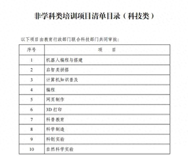 湖南：非学科类校外培训需办理办学许可证附项目清单目录