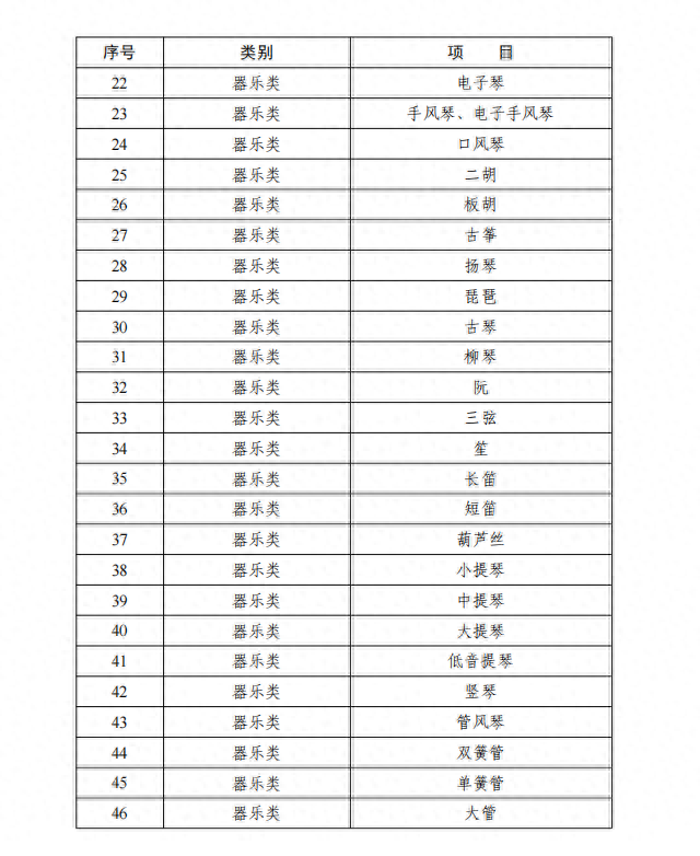 湖南：非学科类校外培训需办理办学许可证附项目清单目录