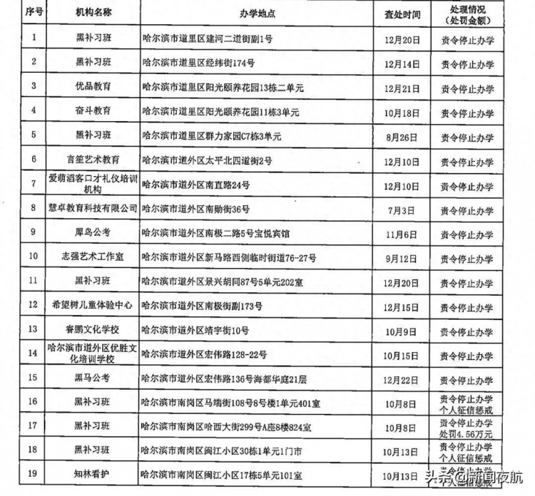 92家哈尔滨公布第八批校外培训机构黑名单