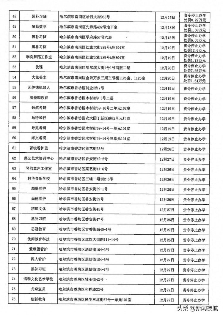 92家哈尔滨公布第八批校外培训机构黑名单