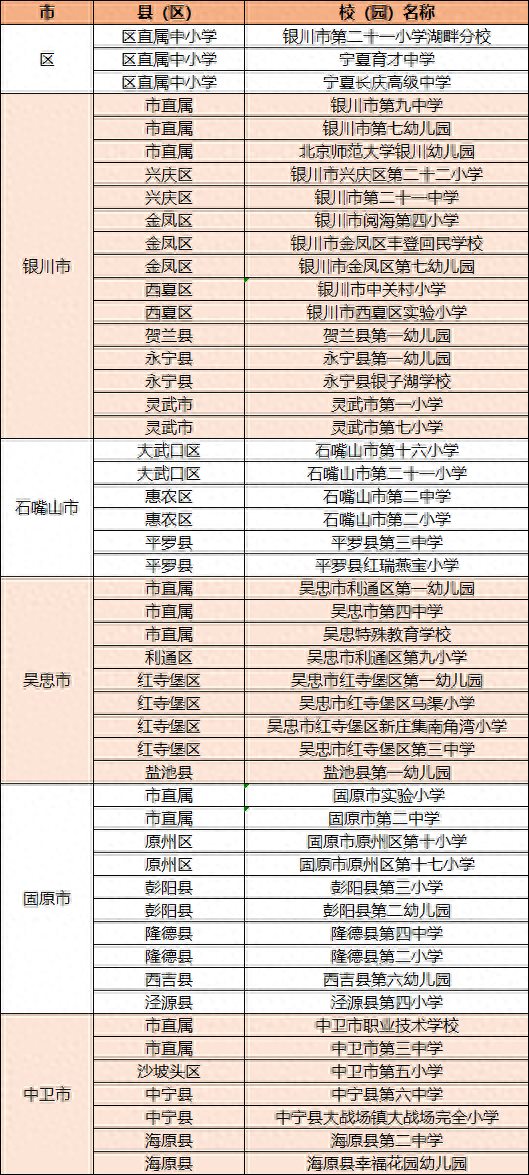 名单公布丨2022年第二批自治区优秀家长学校家庭教育指导服务示范校评选结果出炉