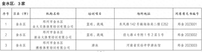39家！郑州市第一批体育类校外培训机构白名单发布