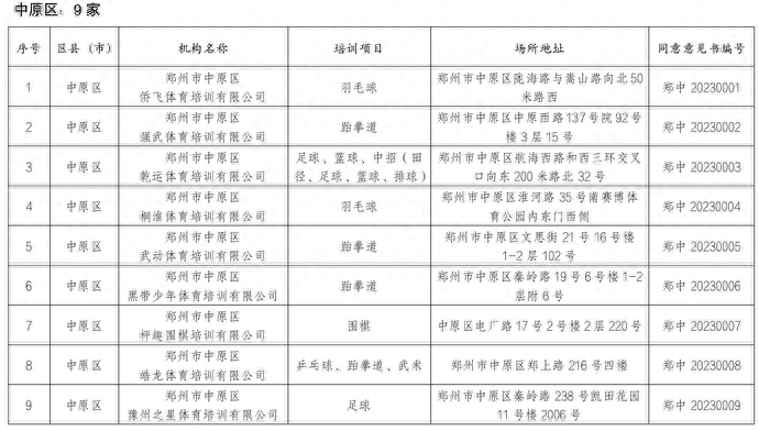 39家！郑州市第一批体育类校外培训机构白名单发布