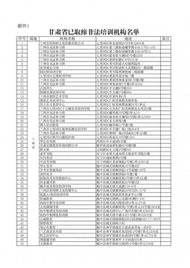 甘肃省2022年取缔、注销995所校外培训机构