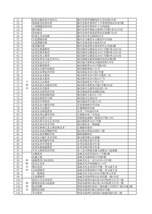 甘肃省2022年取缔注销995所校外培训机构