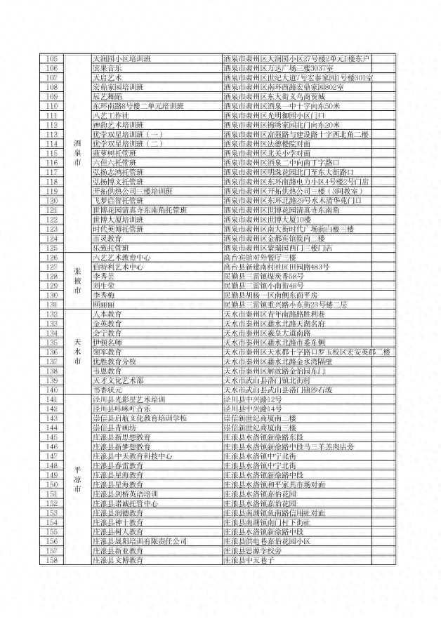 甘肃省2022年取缔注销995所校外培训机构