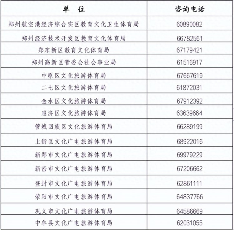434家！郑州市第二批文化艺术类校外培训机构白名单发布