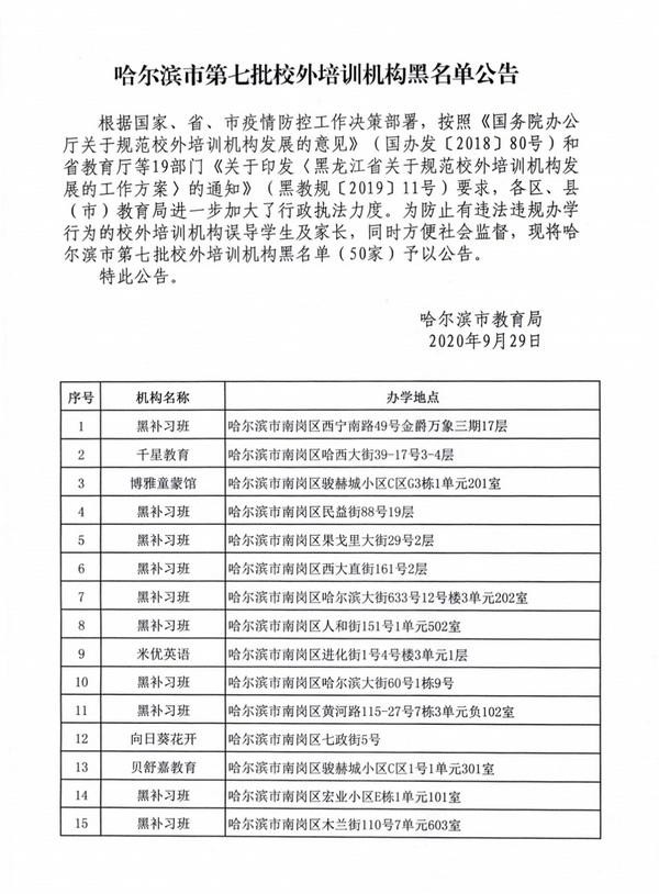 黑龙江省教育厅公布第六批88家校外培训机构黑名单