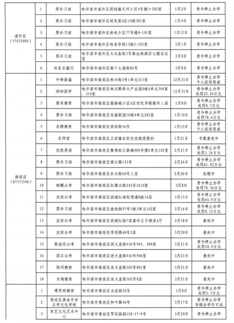 黑龙江57家培训学校被曝光上了当地黑名单家长请注意
