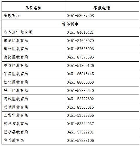 黑龙江省集中开展艺考类培训机构专项整治行动