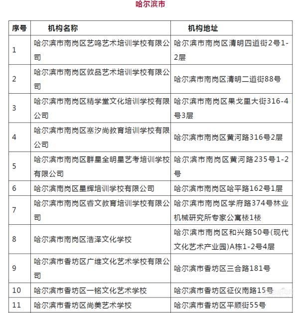 艺考生，黑龙江省正规艺考培训机构共计133所