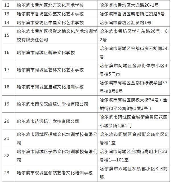 艺考生黑龙江省正规艺考培训机构共计133所