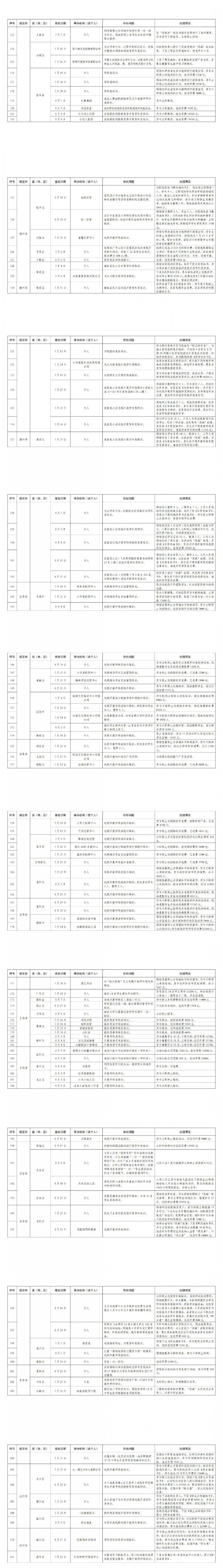 保持高压态势不放松！我省7月至8月查处学科类隐形变异培训案例211起附详细清单