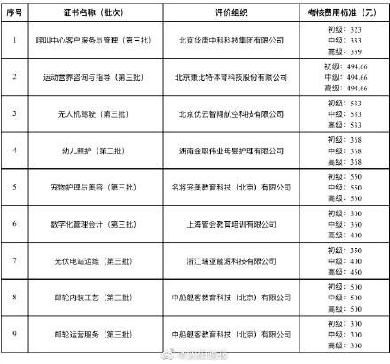 辽宁再发布9个职业技能等级证书考核费用标准