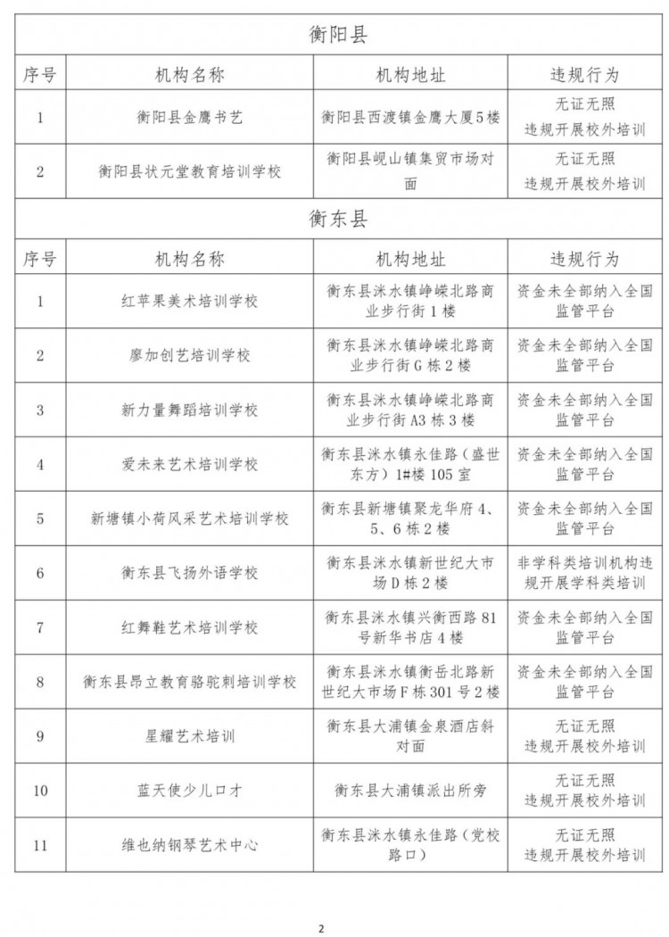 湖南衡阳：87家校外培训机构被查！名单曝光→