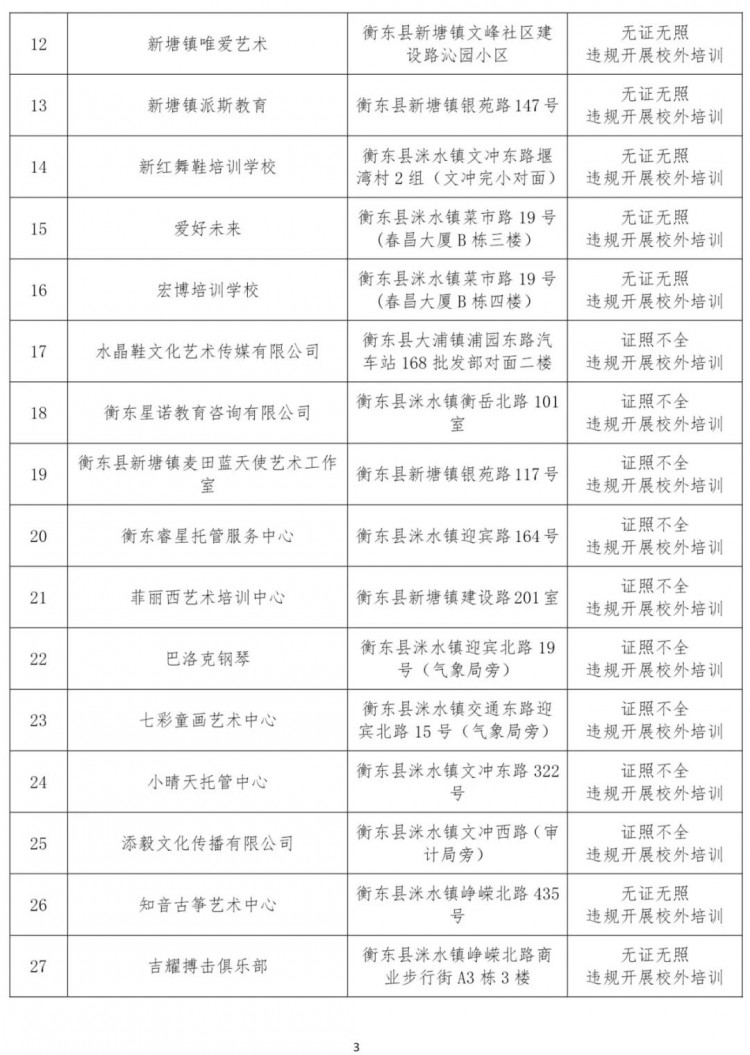 湖南衡阳：87家校外培训机构被查！名单曝光→