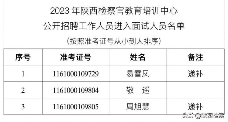 2023年陕西检察官教育培训中心公开招聘工作人员面试公告