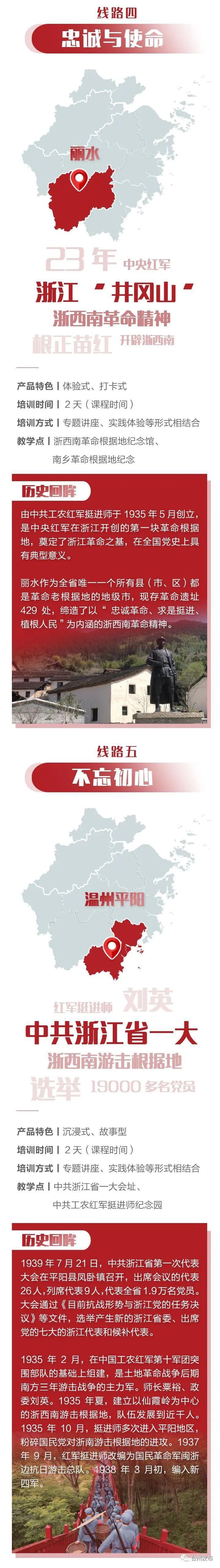 浙江首次打造十条红色教育培训路线！有一条在台州