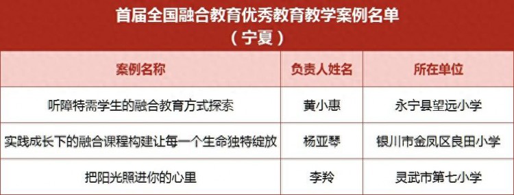 宁夏5项特殊教育案例入选全国名单！
